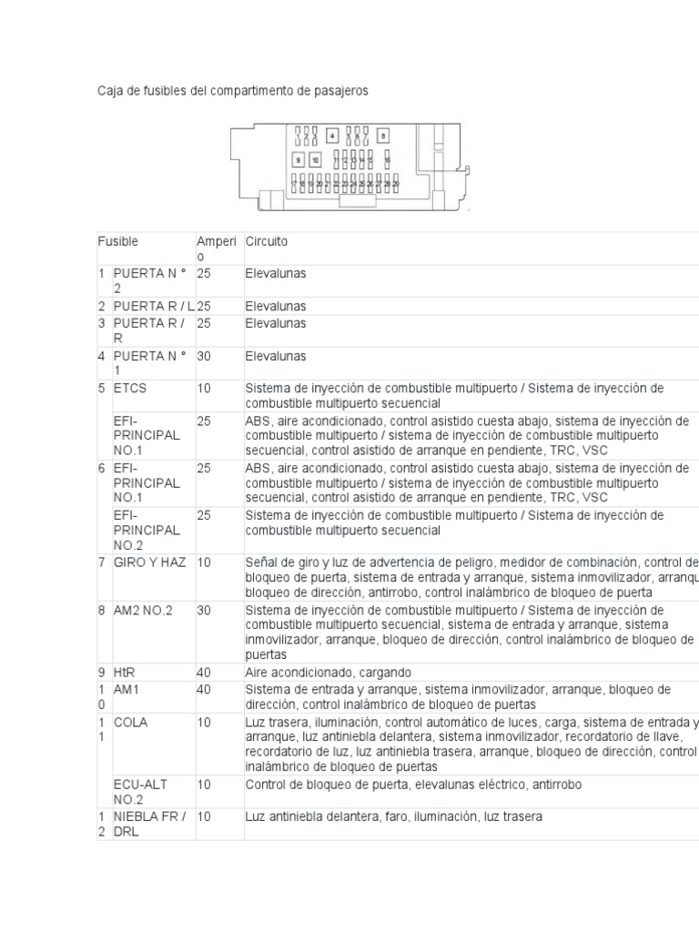 Fusibles Hilux | PDF | Lámpara de cabeza | Equipo