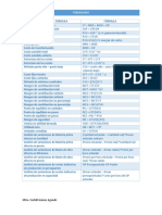 Formulario de Costos