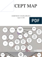 XYLINE LOFRANCO First Assignment Making A Concept Map1