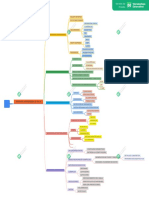 A3 JRMV Mapa Conceptual