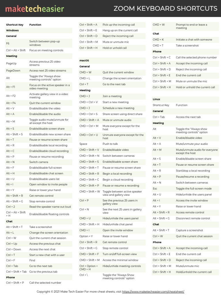Zoom Keyboard Shortcuts Cheatsheet PDF Keyboard Shortcut Screenshot