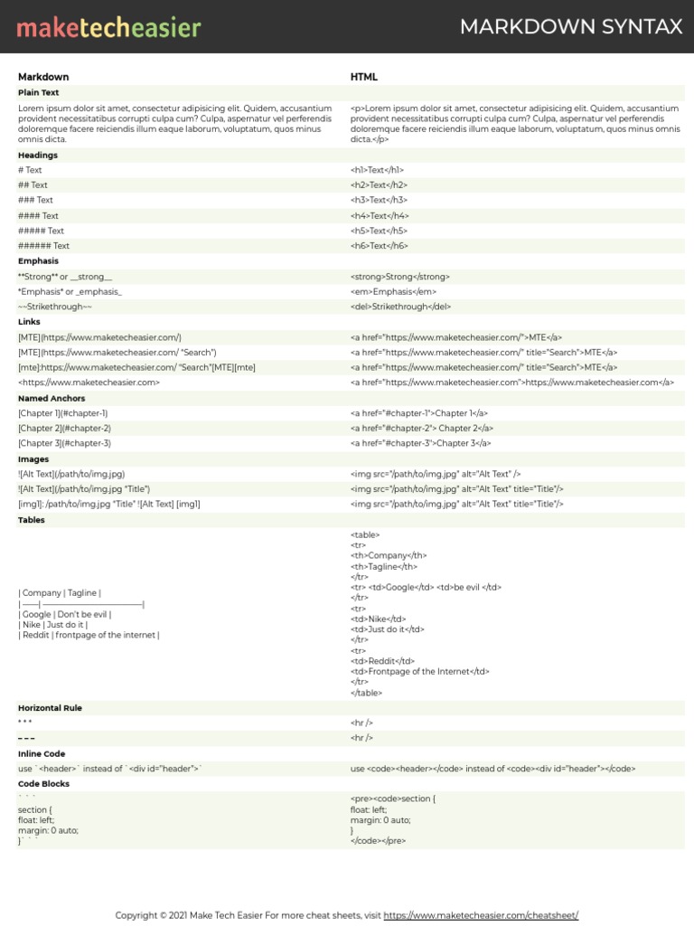 Markdown Cheatsheet | PDF | System Software | Software