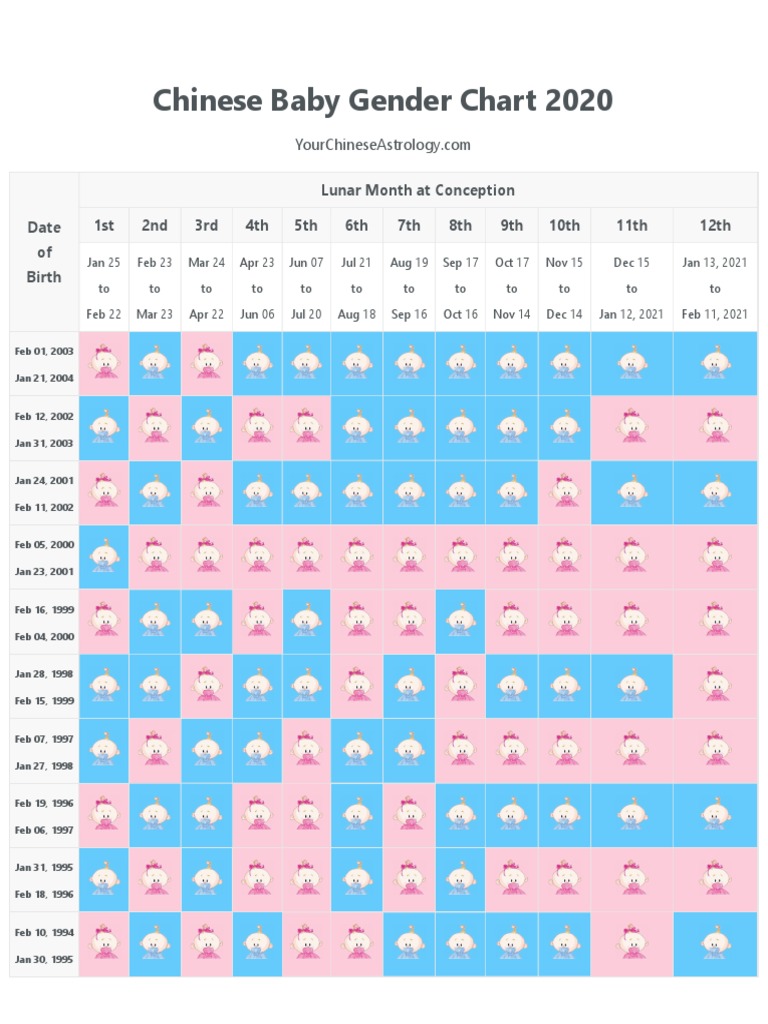 Images Chinese Gender Chart 2020 PDF