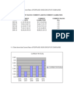 Current Ratio Current Assets/Current Liabilities Current Liabilities (%)