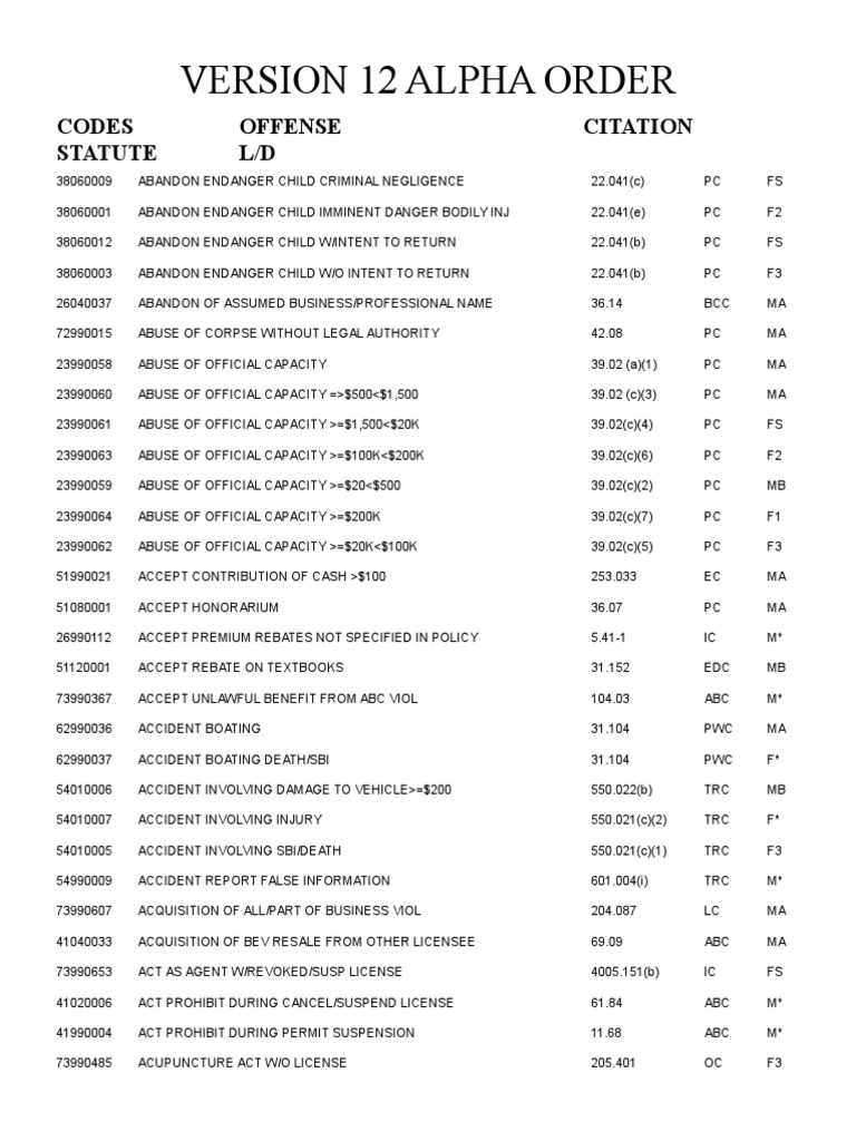 Version 12 Offense Codes Alpha Order 20100928 PDF Burglary