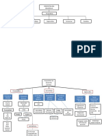 Psico Del Desarrollo Cuadros