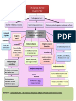 Mapa Conceptual Howard Gardner