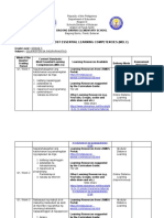 Matrix of Most Essential Learning Competencies (Melc)