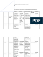 High School Biology Syllabus Breakdown