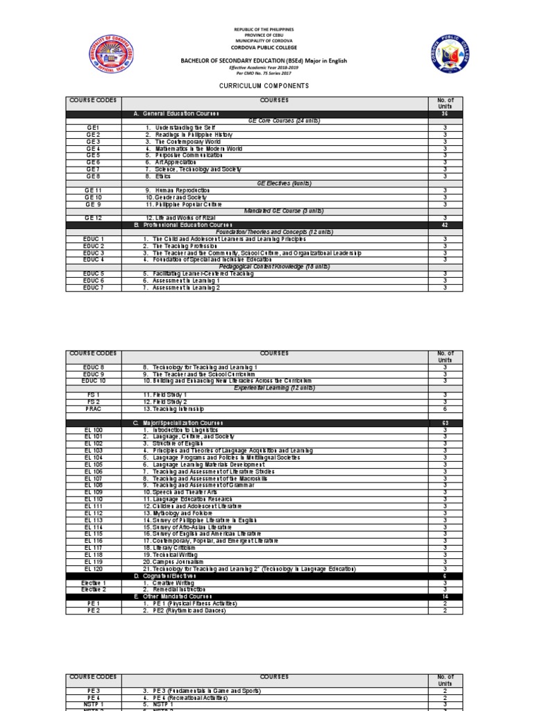 BSEd Major in English Curriculum Guide | PDF | Language Education ...