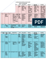 Laporan Manager Pelayanan Pasien Bulan Januari 2020..dini Apriliani
