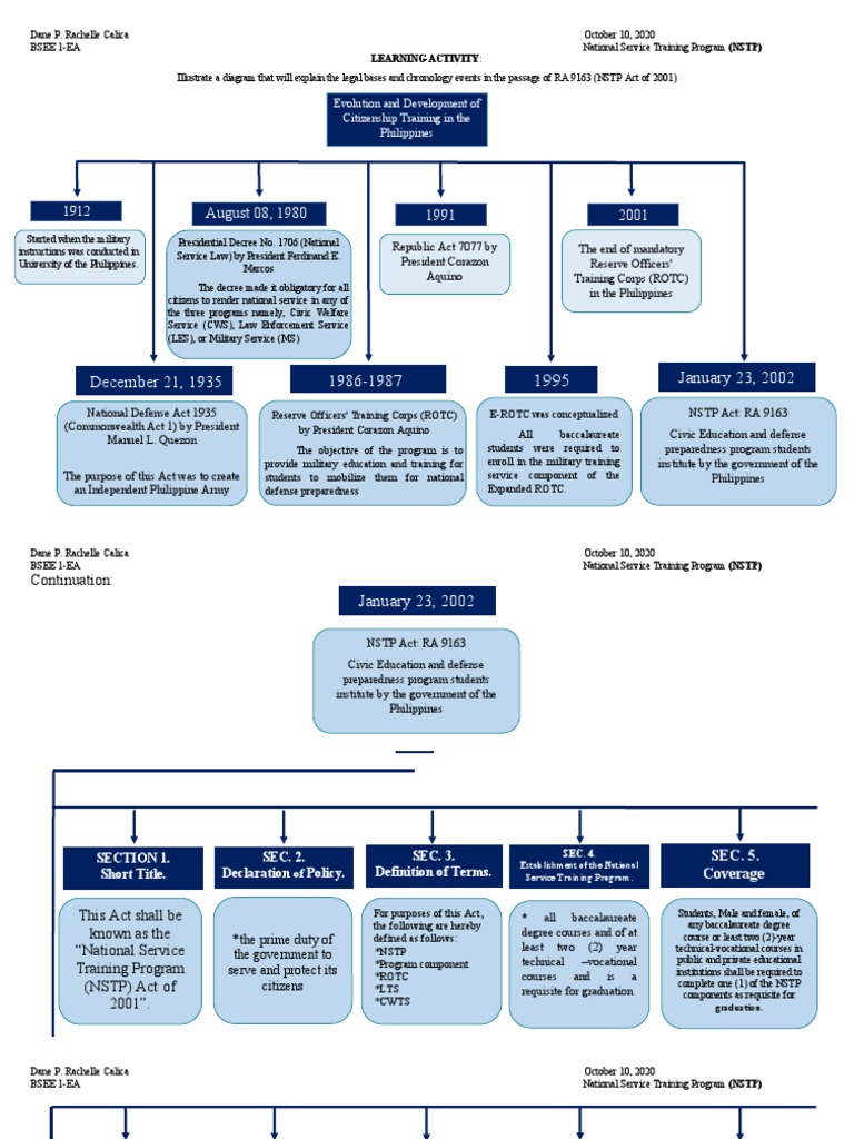 NSTP Act 2001: Legal Timeline Diagram | PDF | Justice | Crime & Violence