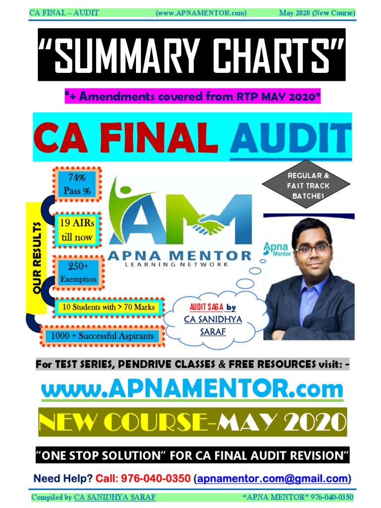 CA Final Audit Summary Charts | PDF | Audit | Financial Audit
