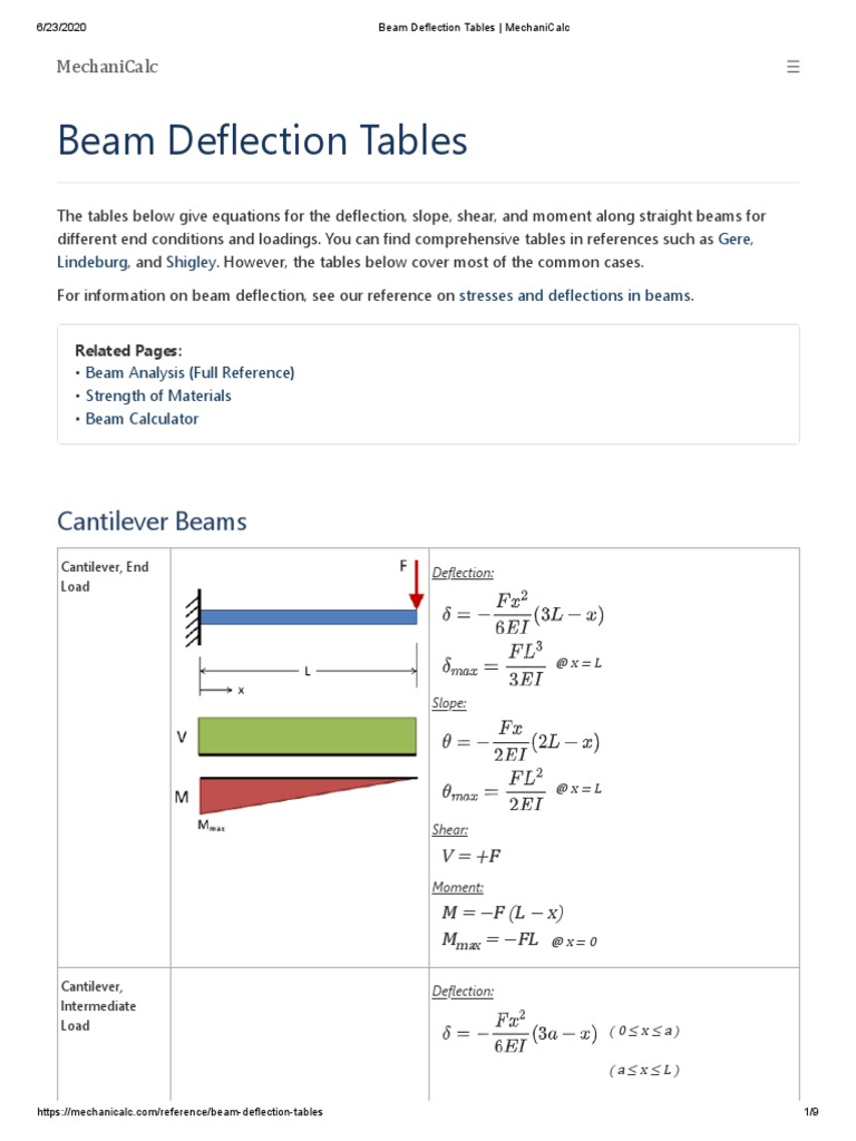 Beam Deflection Tables MechaniCalc PDF Beam (Structure) Physics