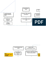 Revisi Patoflowdiagram Pneumonia Kelompok