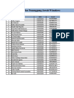 Daftar Nama PJ Wisudawan