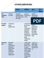 Cuadro de Acondicionamiento Territorial y Planificación Urbana