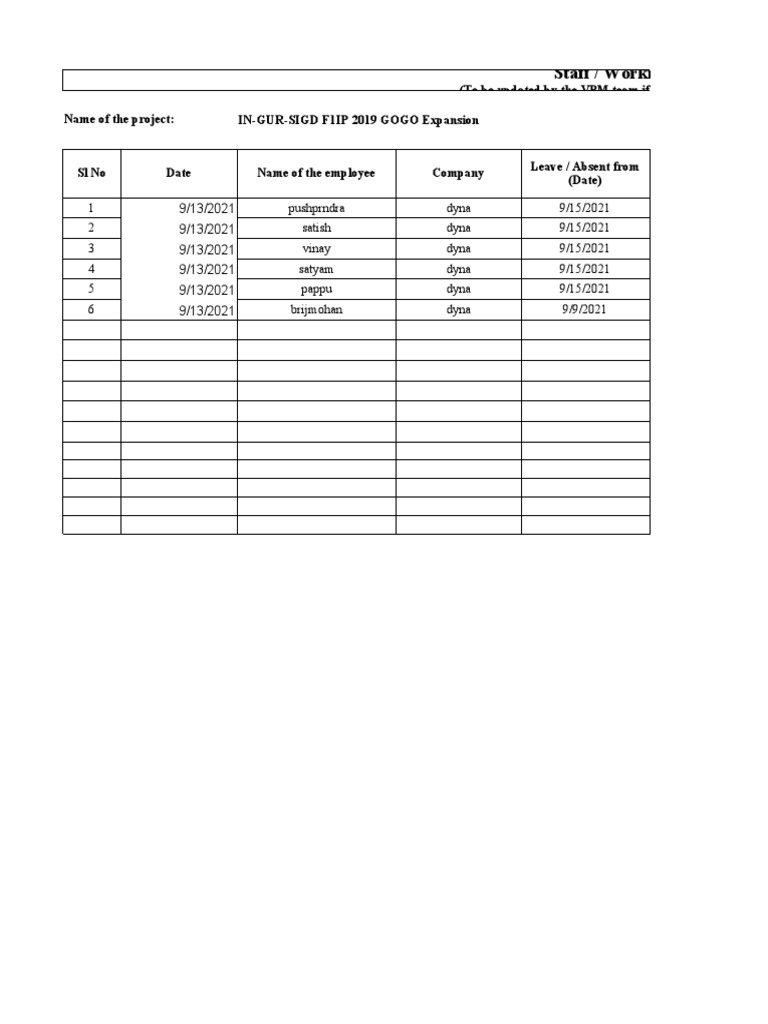 Staff / Workmen Absence Tracker (To Be Updated by The VPM Team If