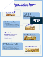 Linea, Fundamentos de La Economía