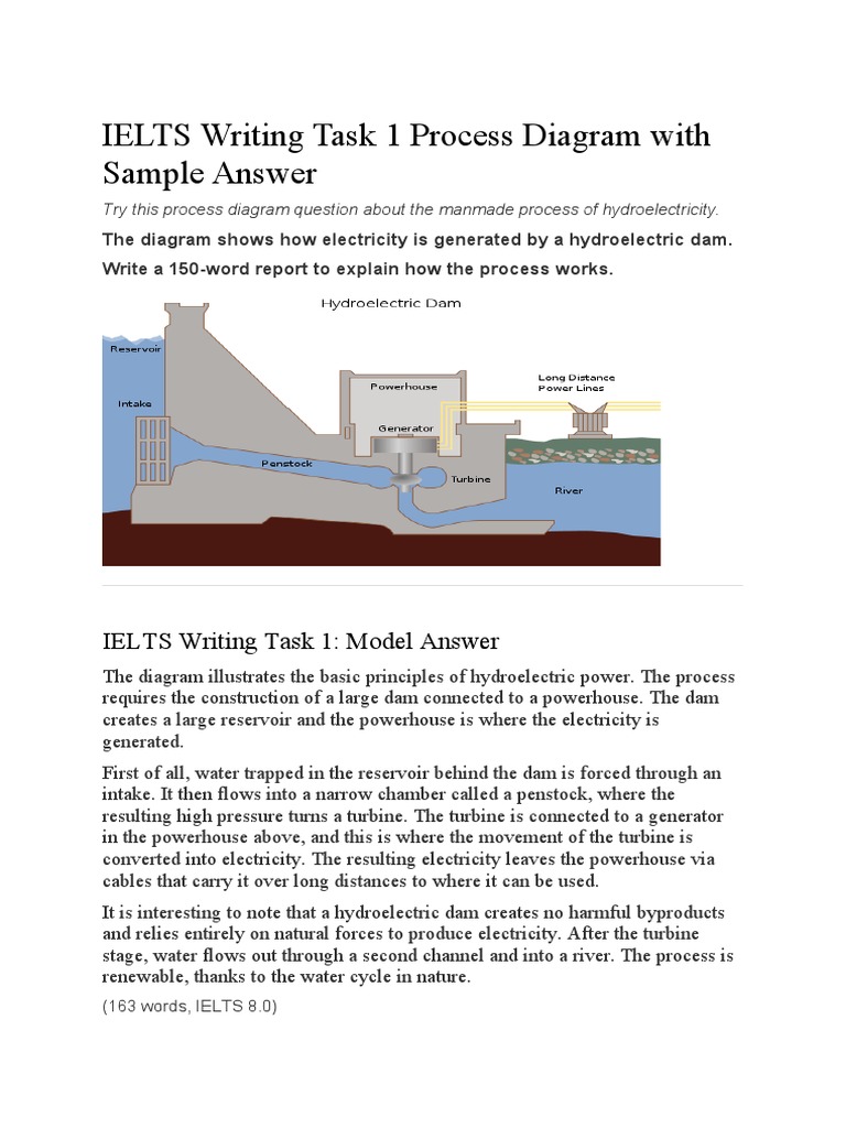 Writing Task 1 - Process Diagram | PDF