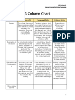 3 Column Chart: Haymarket Affair Homestead Strike Pullman Strike