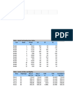 TABLE: Modal Participating Mass Ratios Case Mode Period UX UY RZ