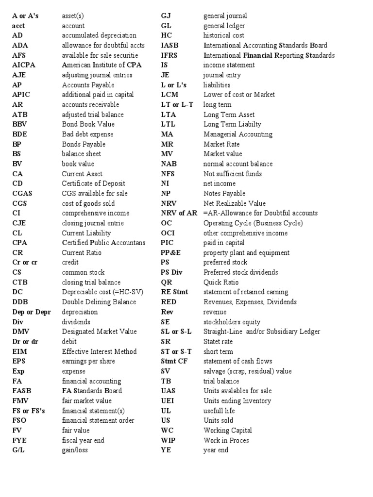 Acct 5801 Abbreviations PDF Book Value Historical Cost