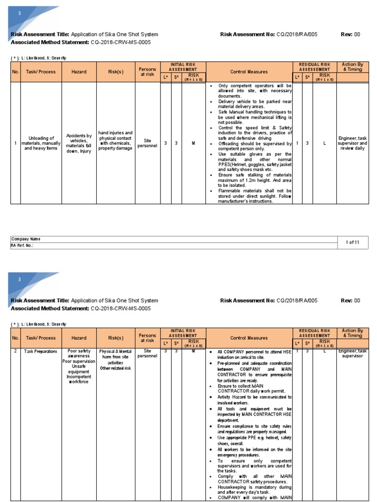 Risk Assessment for Sika Waterproofing | PDF | Risk | Personal ...
