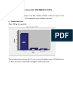 Data Analysis and Presentation: Figure 4.1 Age of Respondents