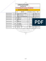 MCA ENGINEERING 2020 Credit Pattern