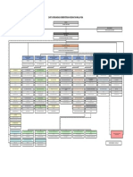 Carta Organisasi KKM 3082021