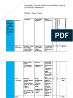 Plani Global Dhe Tematik Per Klasen e 8