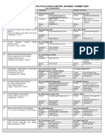 Directory of State Pollution Control Boards /committees