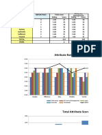 Attribute Ratings and Importance: Workmate Multi-Attribute Attitude Model