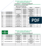 00 Surat Keluar Pcnu Kota Bandar Lampung