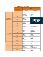 Liste Actualisée