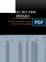 KSRTC Bus Trip Details