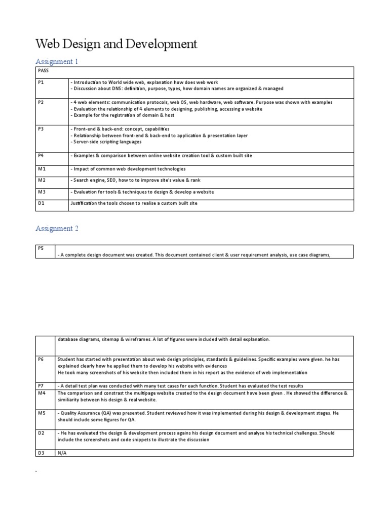 Web Design and Development: Assignment 1 | PDF