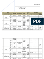 Kegiatan Dinas dan Perencanaan Keuangan