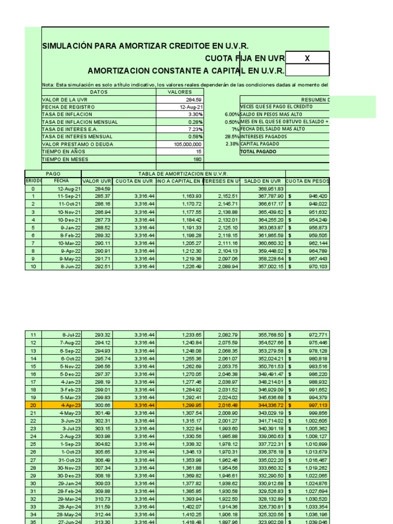 Tabla de Uvr Ejercicio en CLASE | PDF | Amortización (Negocio) | Interés