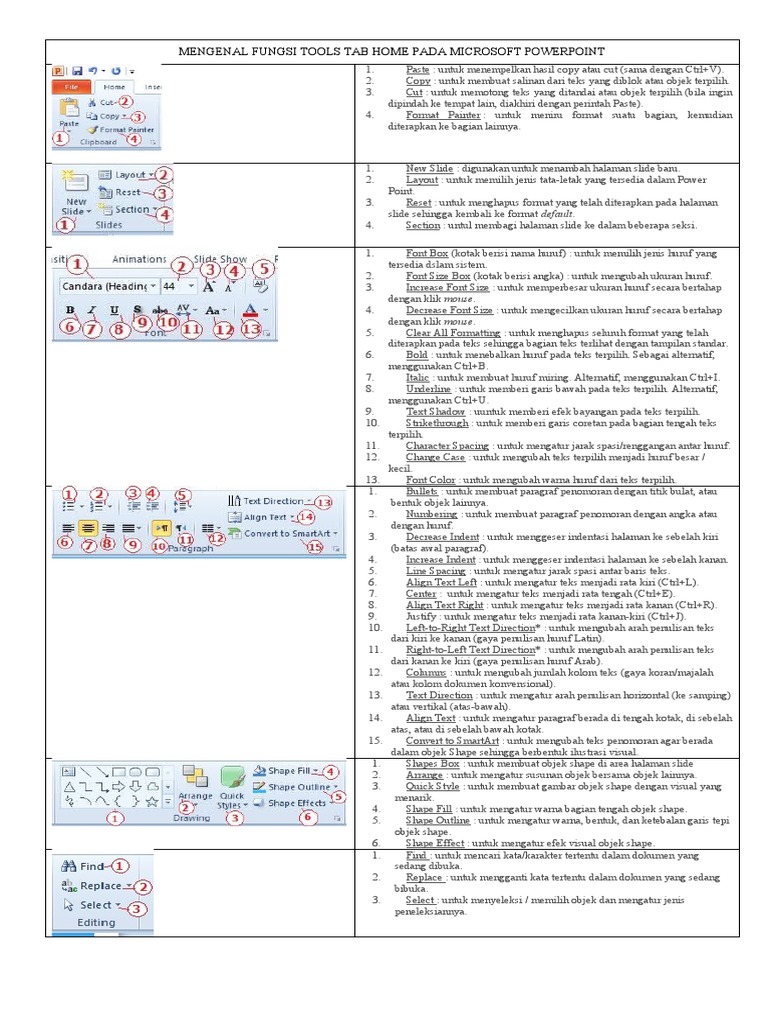 Mengenal Fungsi Tools Tab Home Pada Microsoft Powerpoint PDF