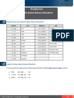 Angka Satuan Dan Belasan Dalam Bahasa Mandarin