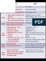 Cuadro Comparativo Grecia y Roma