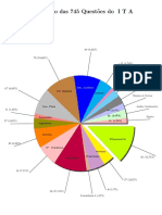 745 Questões de MATEMATICA Do ITA