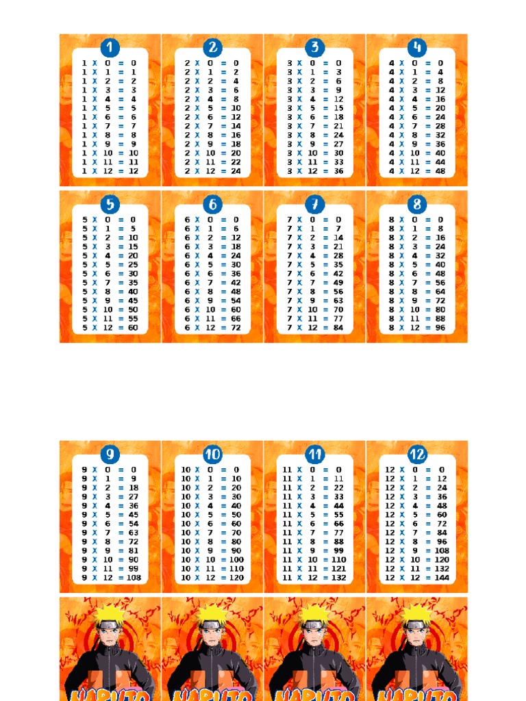 Tablas Naruto PDF