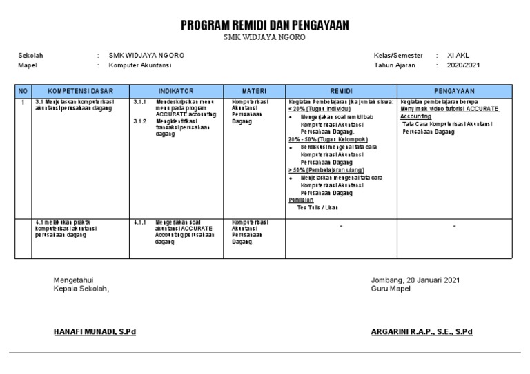 Program Remidi SMK Widjaya Ngoro | PDF