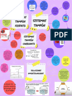 Yellow and Orange Bright Bubble Map