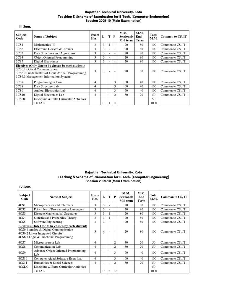 Scheme CS 2009-10 Main III IV | PDF | Computer Science | Information ...