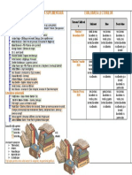 Lecturi Suplimentare Cls. IV MEDIEVALA Pag.1