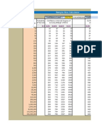 Sample Size Calculator: Confidence Level